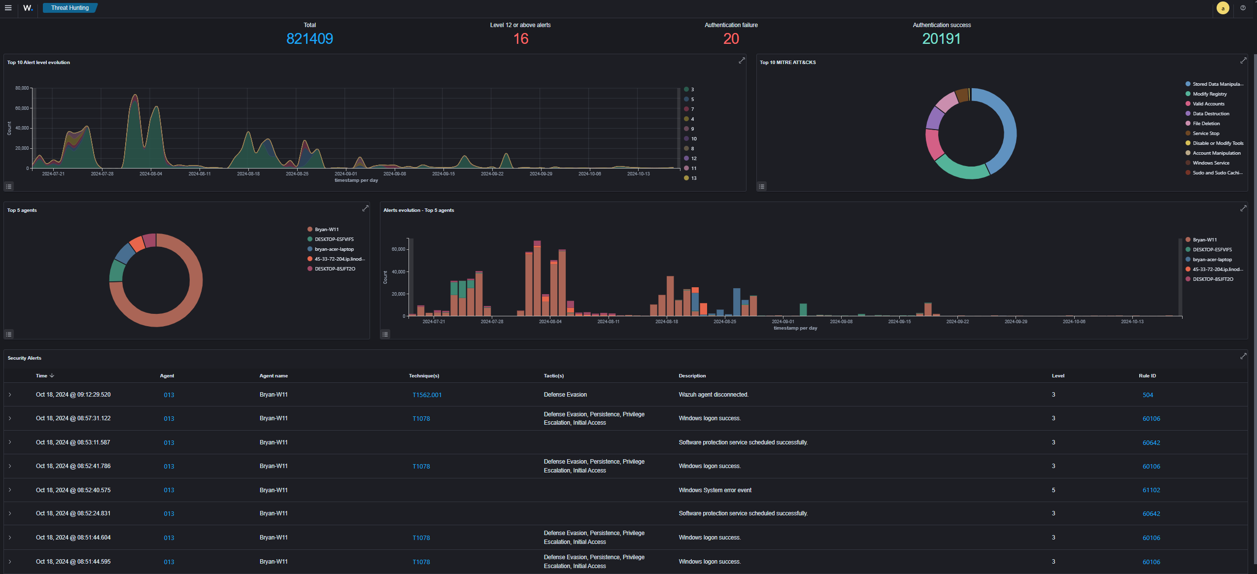 Vigilant AI Product Dashboard